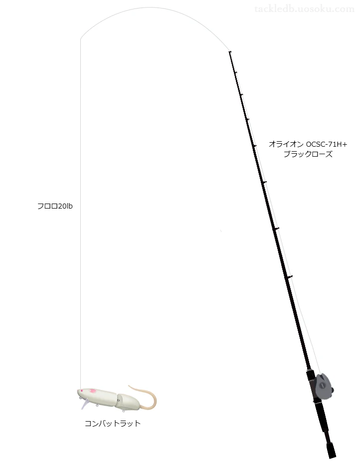 津風呂湖オカッパリで使用するコンバットラット