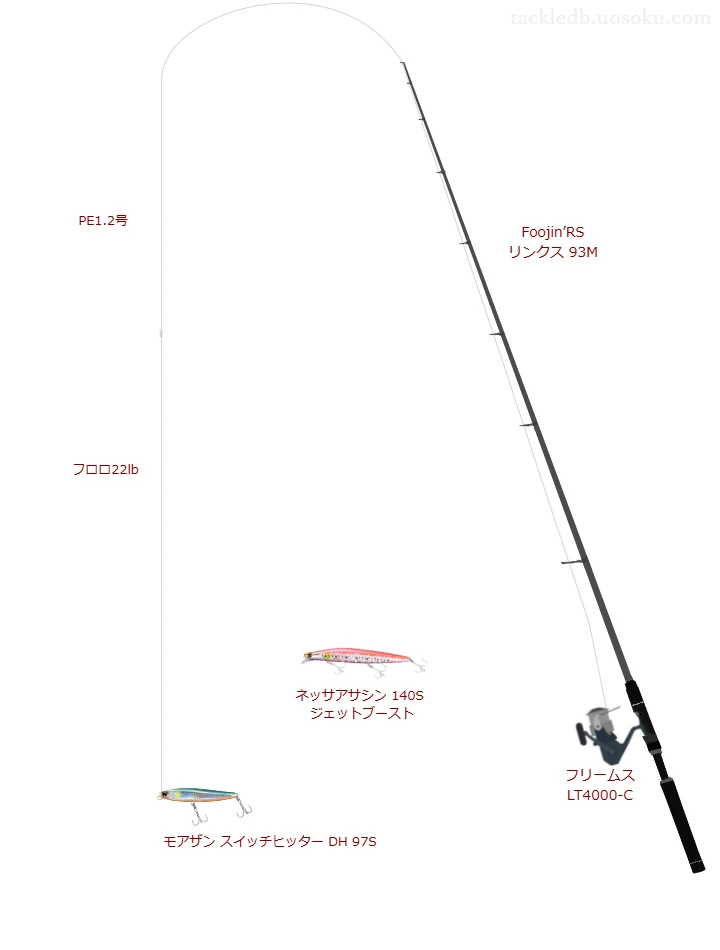 Foojin’RS リンクス 93Mとスイッチヒッター DH 97Sによる最強シーバスタックル