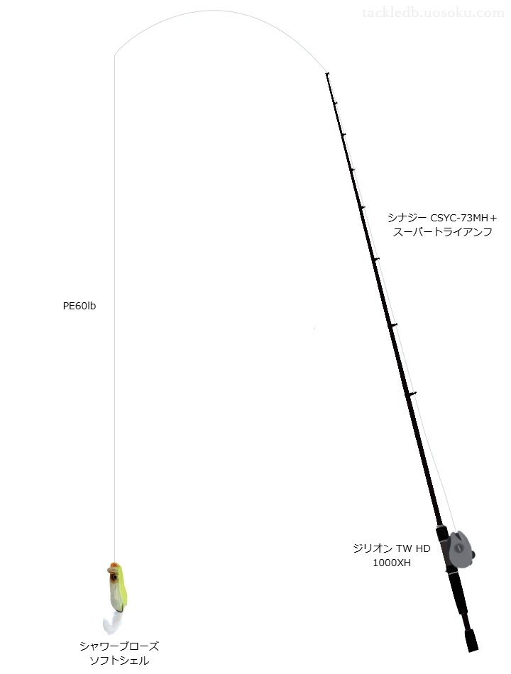 【旧吉野川】シャワーブローズ ソフトシェル用タックル