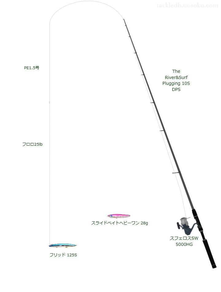 The River&Surf Plugging 10S DPS,スフェロスSW 5000HG,ペンシルを使うシーバスタックル【仮想インプレ】