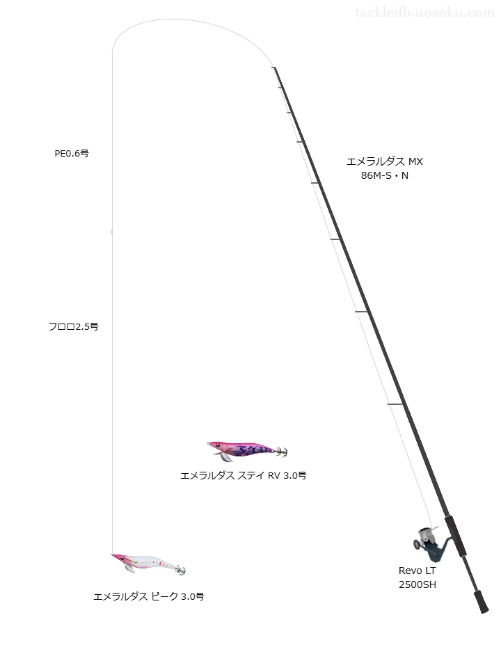 エメラルダス MX 86M-S・NとRevo LT 2500SH,エメラルダス ピーク 3.0号によるエギングタックル【仮想インプレ】