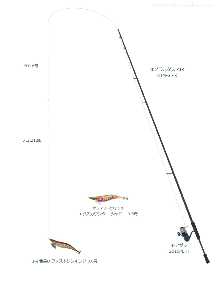 エメラルダス AIR 84M-S・Kの仮想使用におけるインプレッション