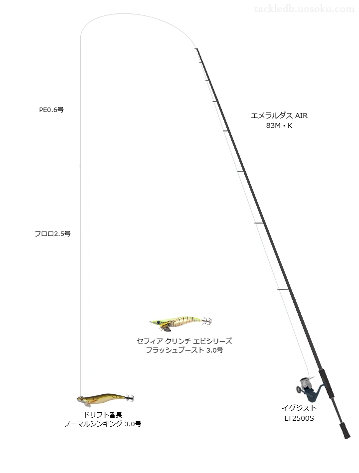 上級者向けエギングタックル。エメラルダス AIR 83M・Kとダイワのリール