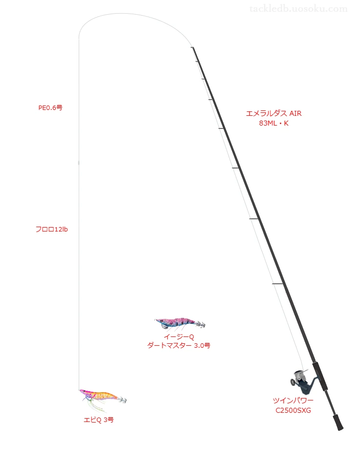 上級者向けエギングタックル。エメラルダス AIR 83ML・Kとシマノのリール