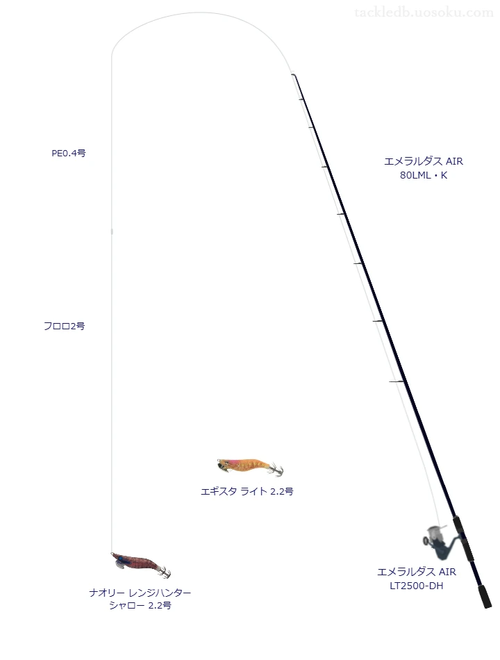 エメラルダス AIR 80LML・Kとダイワのリールでナオリー レンジハンター シャロー 2.2号を使用するタックル