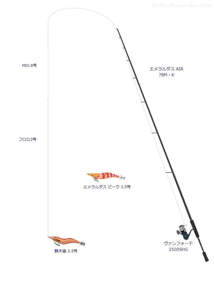 エメラルダス AIR 78M・Kとヴァンフォード 2500SHG,PE0.8号によるエギングタックル