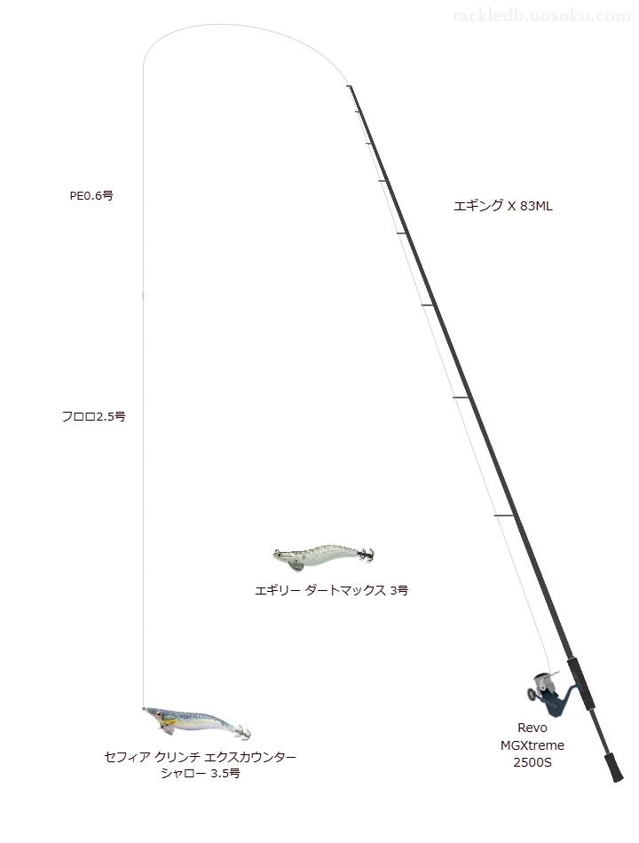 エギング X 83MLとRevo MGXtreme 2500Sを組み合わせたエギングタックル【仮想インプレ】