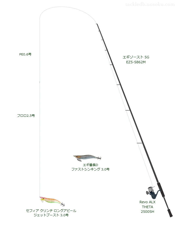 エギゾースト 5G EZ5-S862Mでを使うエギングタックル【仮想インプレ】