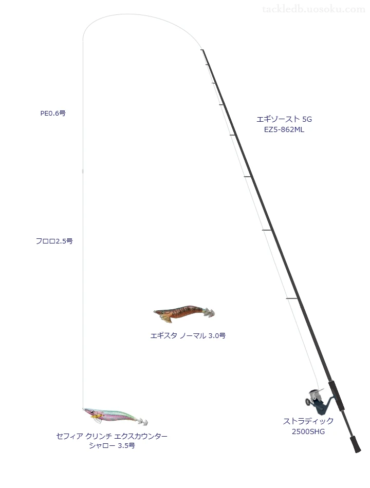 エギゾースト 5G EZ5-862MLとシマノのリールでセフィア クリンチ エクスカウンター シャロー 3.5号を使用するタックル