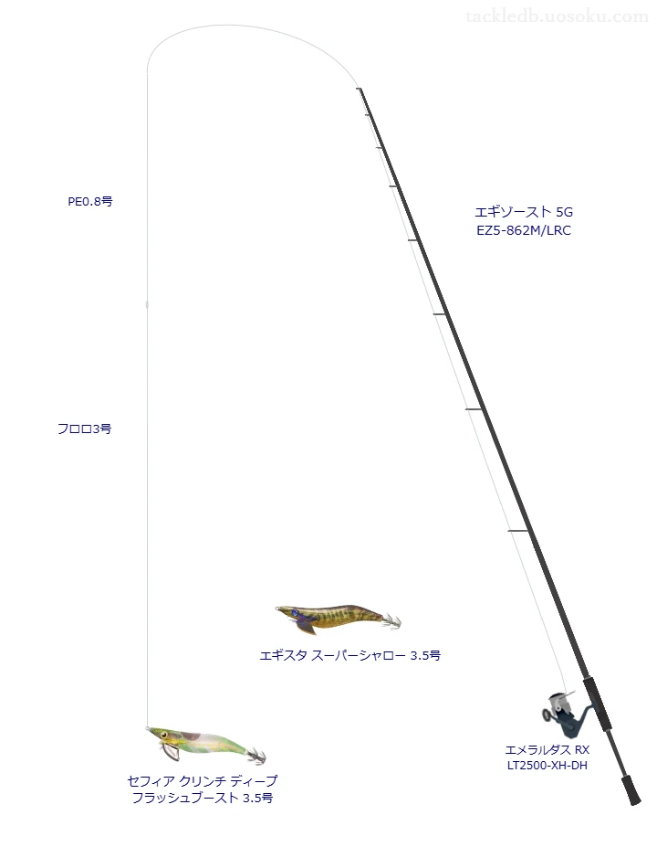 セフィア クリンチ ディープ フラッシュブースト 3.5号の仮想使用におけるインプレッション