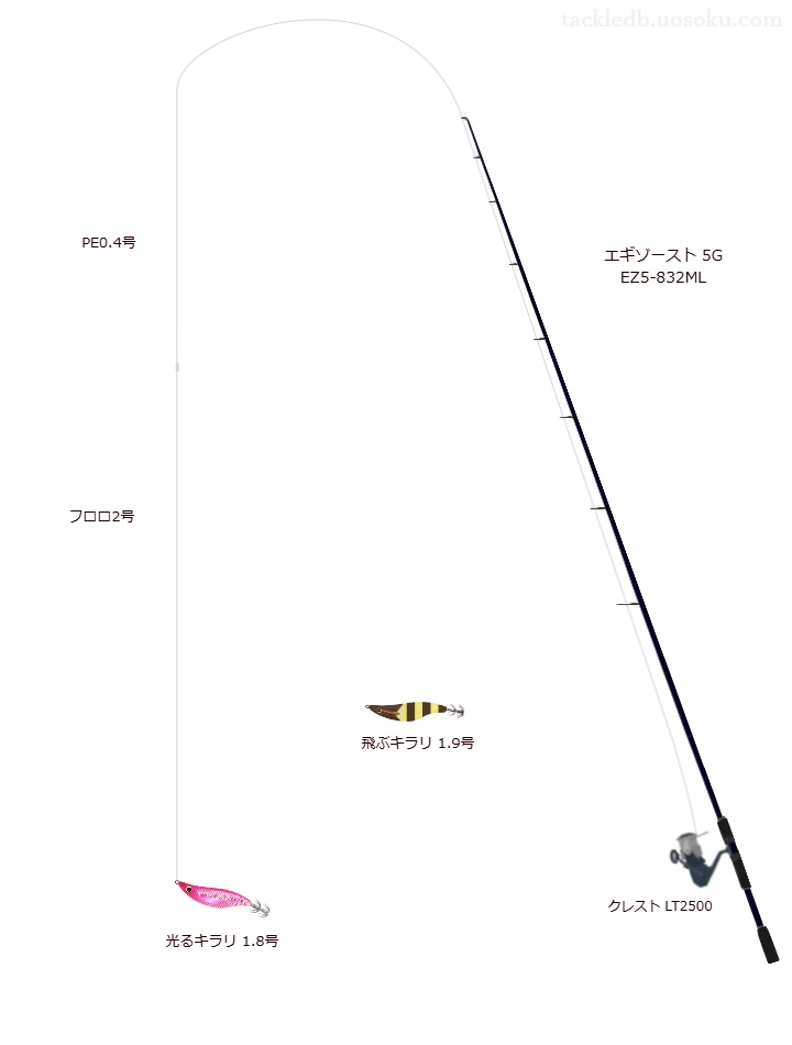 エギゾースト 5G EZ5-832MLとクレスト LT2500,光るキラリ 1.8号によるエギングタックル【仮想インプレ】