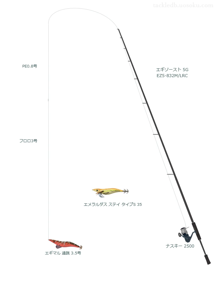 エギマル 過跳 3.5号のためのエギングタックル