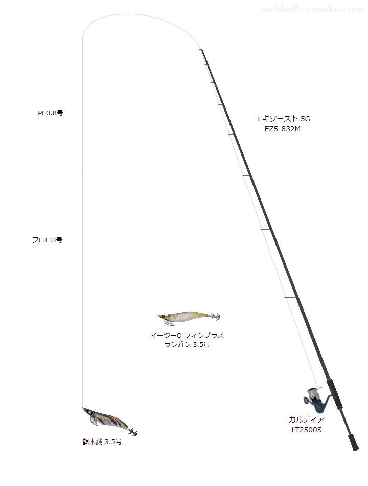 餌木蔵 3.5号におすすめのエギングタックル【エギゾースト 5G EZ5-832M】