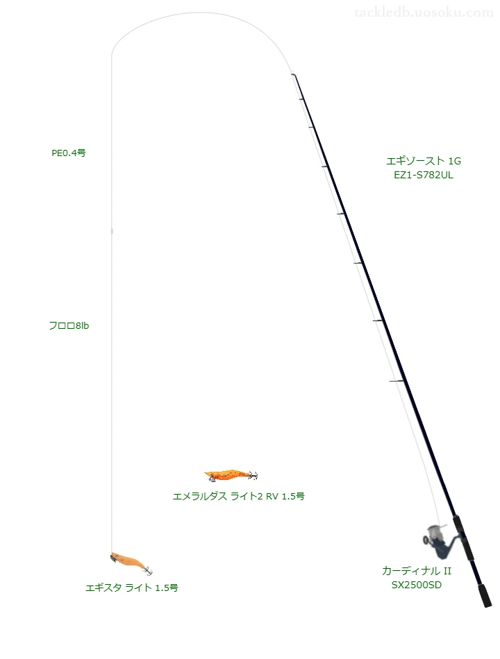 エギゾースト 1G EZ1-S782UL,カーディナル II SX2500SD,を使うエギングタックル【仮想インプレ】