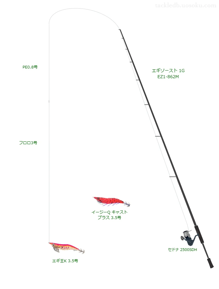 入門者エギングタックル。エギゾースト 1G EZ1-862Mとシマノのリール