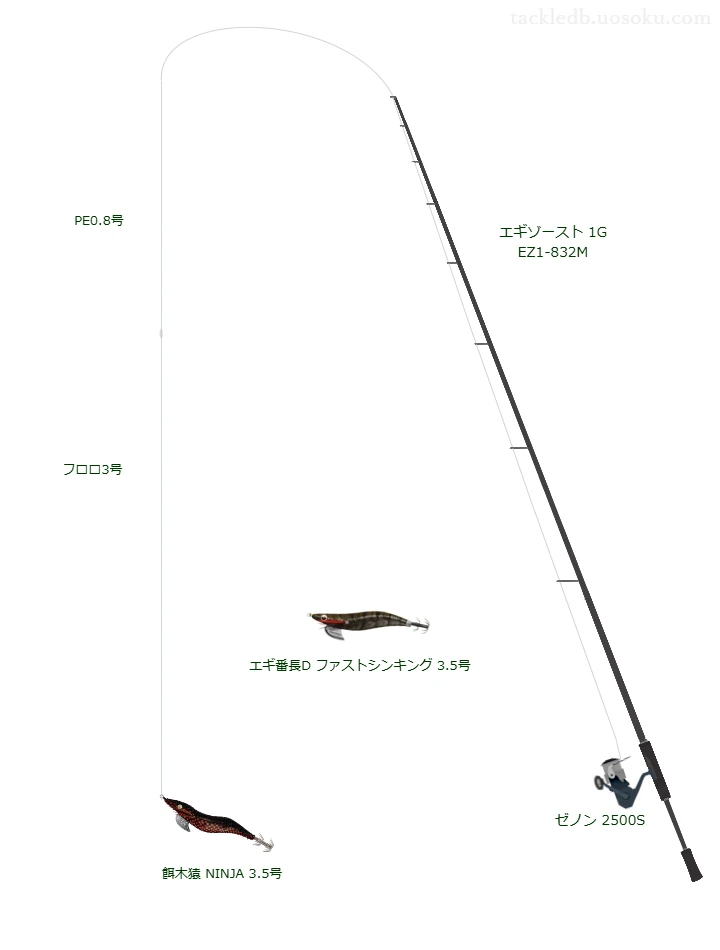 エギゾースト 1G EZ1-832Mの仮想使用におけるインプレッション