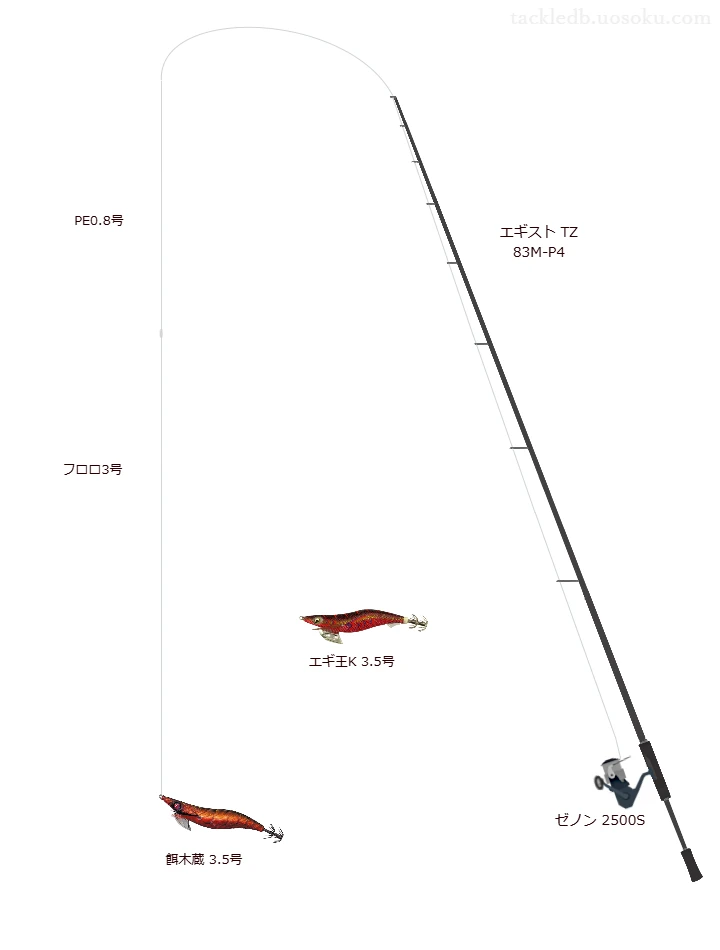 餌木蔵 3.5号を使うエギングタックル【エギスト TZ 83M-P4】