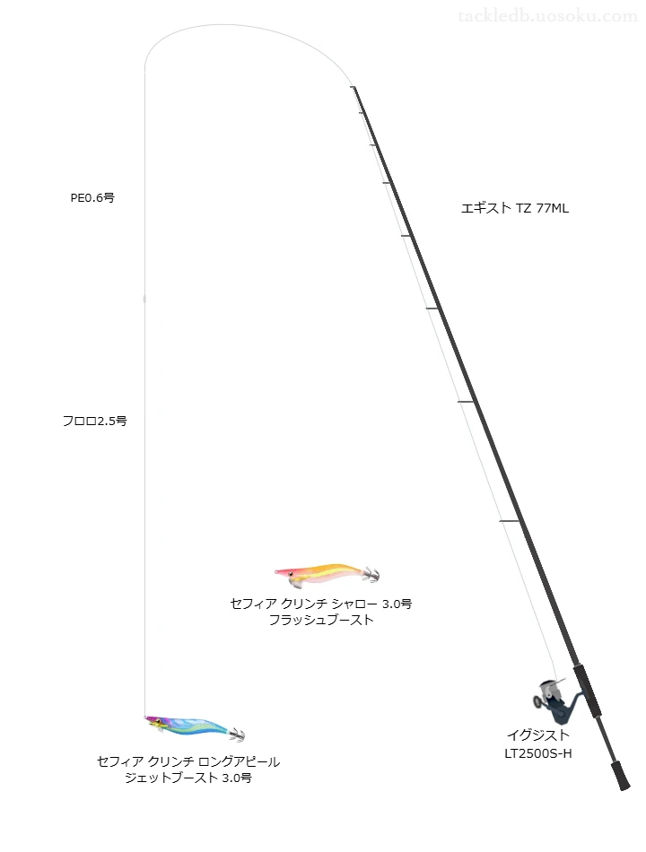 テイルウォークのエギスト TZ 77MLを使用したエギングタックル【仮想インプレ】