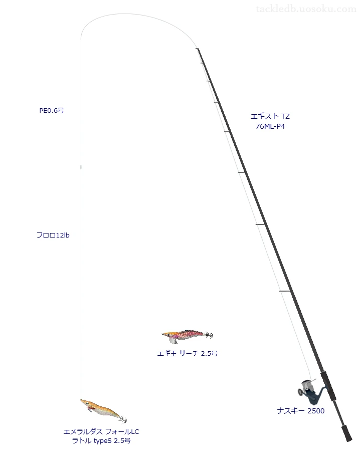 エギスト TZ 76ML-P4とナスキー 2500,エメラルダス フォールLC ラトル typeS 2.5号によるエギングタックル【仮想インプレ】