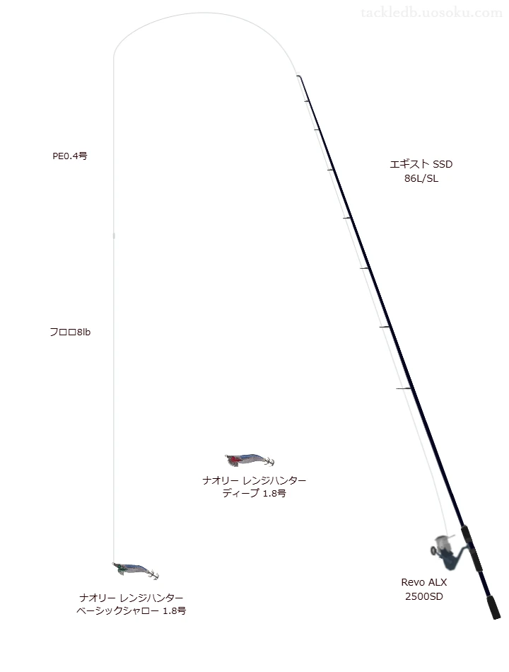 号数が1.8号程度のエギのためのエギングタックル【ナオリー レンジハンター ベーシックシャロー 1.8号】