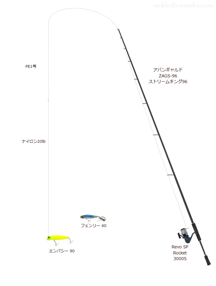 アバンギャルド ZAGS-96 ストリームキング96の仮想使用におけるインプレッション