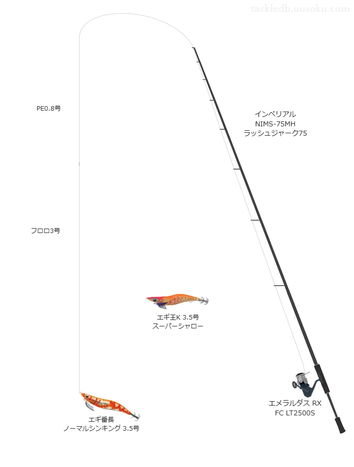 エギ番長 ノーマルシンキング 3.5号におすすめのエギングタックル【インペリアル NIMS-75MH ラッシュジャーク75】