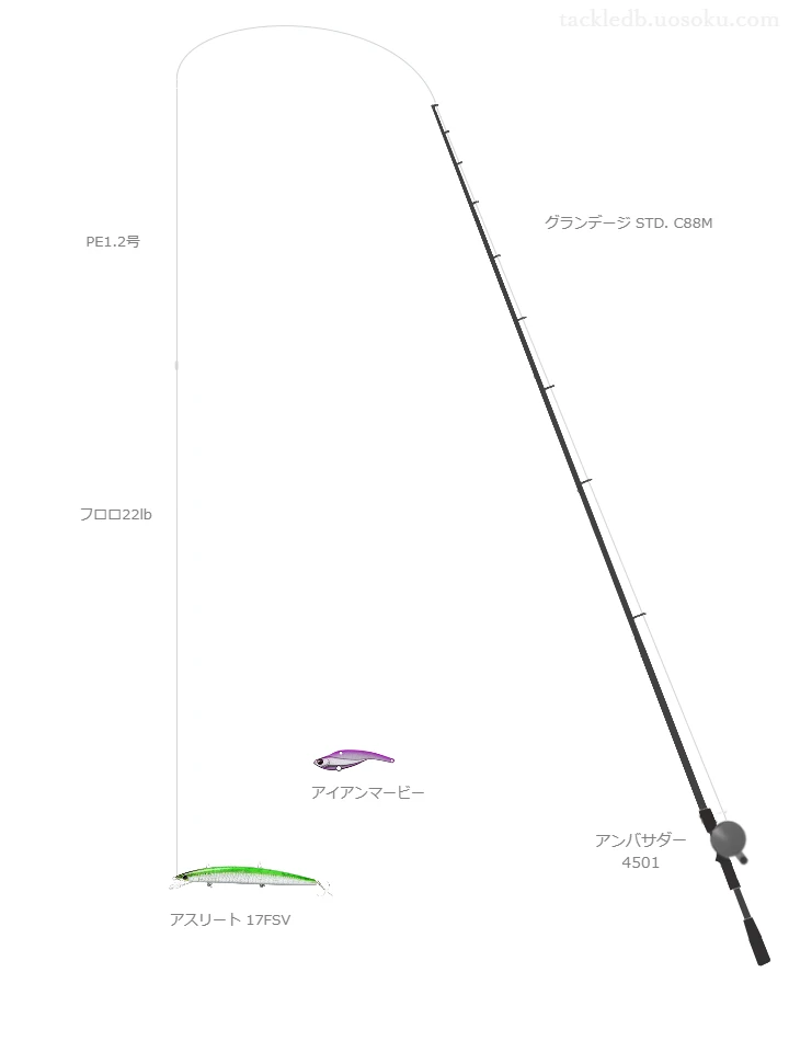 グランデージ STD. C88M,アンバサダー4501,ミノーを使うシーバスタックル【仮想インプレ】