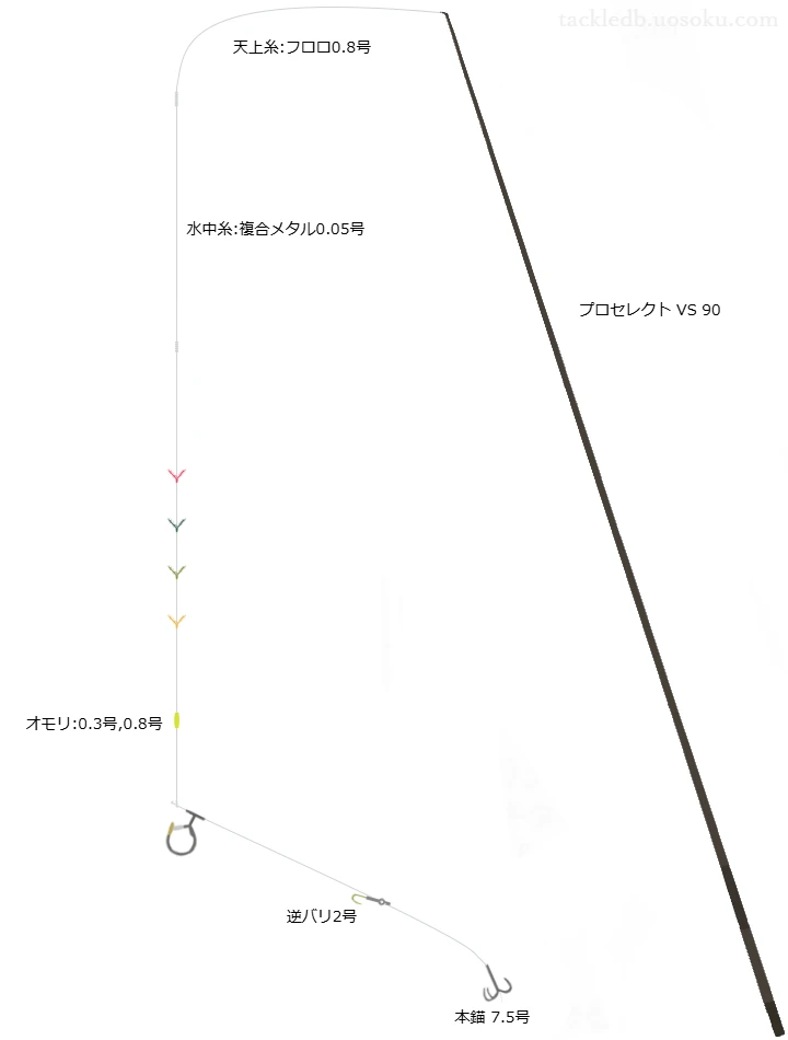 【湯川マサタカ】板取川アユ友釣りタックル