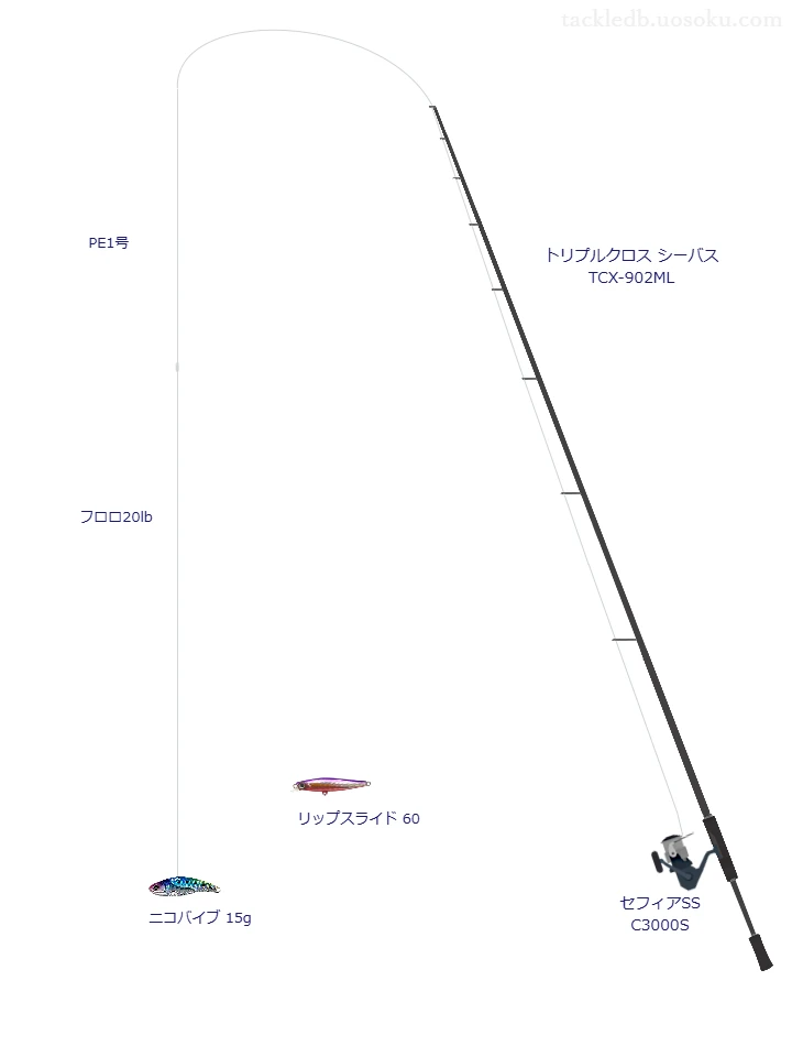 トリプルクロスシーバス TCX-902MLとメタルバイブによるシーバスタックル【Vインプレ】