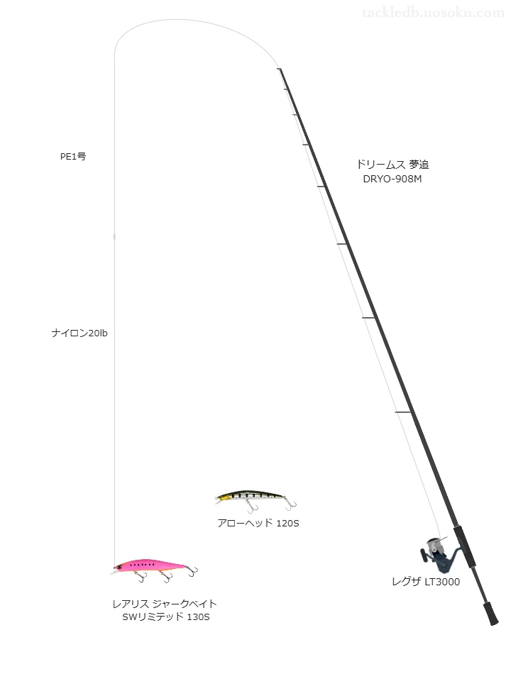 レアリス ジャークベイト SWリミテッド 130Sを使いこなすタックル【仮想インプレ】