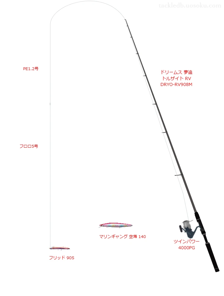 ドリームス 夢追 トルザイト RV DRYO-RV908Mとツインパワー 4000PGを組み合わせたシーバスタックル【仮想インプレ】