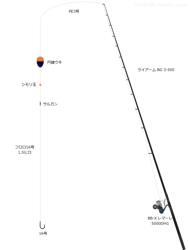 鵜来島するするスルルータックル