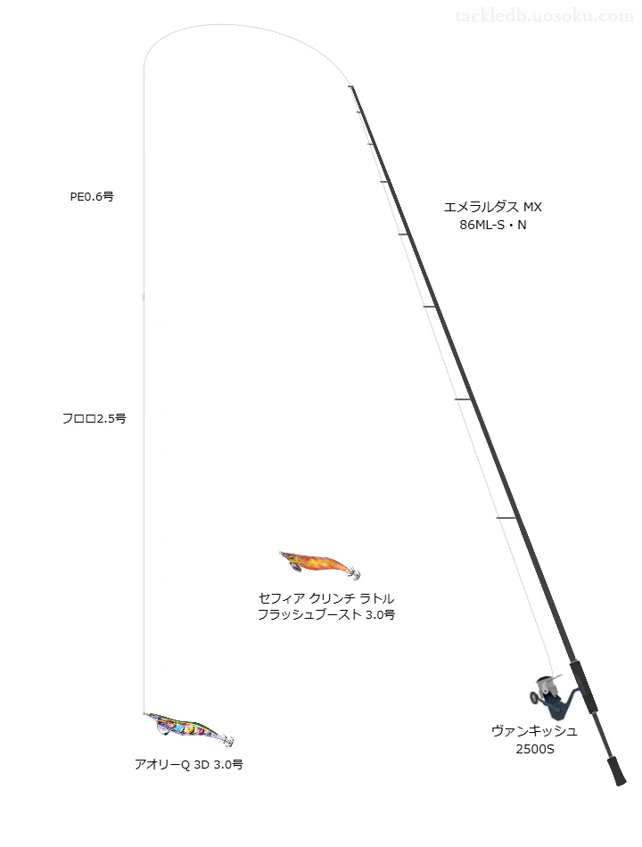 エメラルダス MX 86ML-S・Nとによるエギングタックル【Vインプレ】