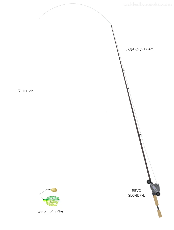 フルレンジ C64MとREVO SLC-IB7-Lによる中価格帯バス釣りタックル【仮想インプレ】
