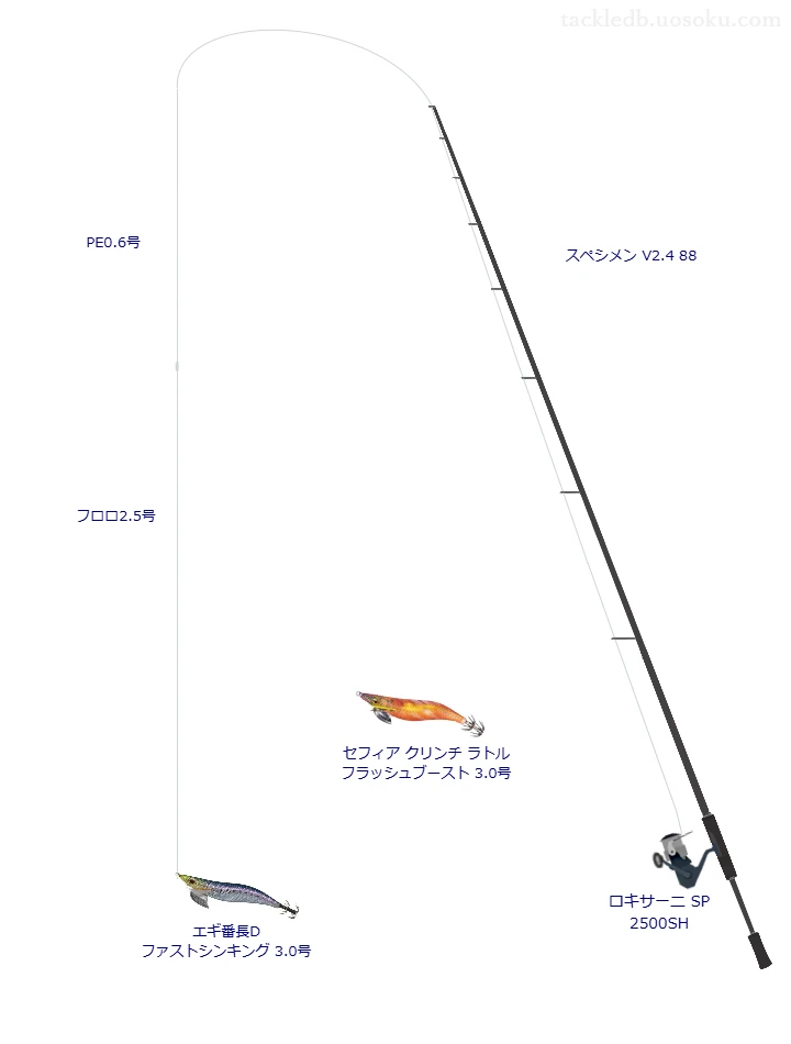 スペシメン V2.4 88を使用した最強エギングタックル