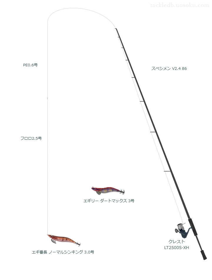 スペシメン V2.4 86を使用した最強エギングタックル