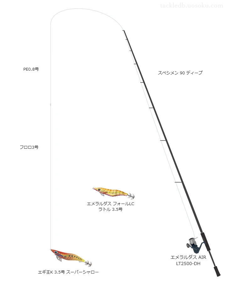 エギ王K 3.5号 スーパーシャローの仮想使用におけるインプレッション