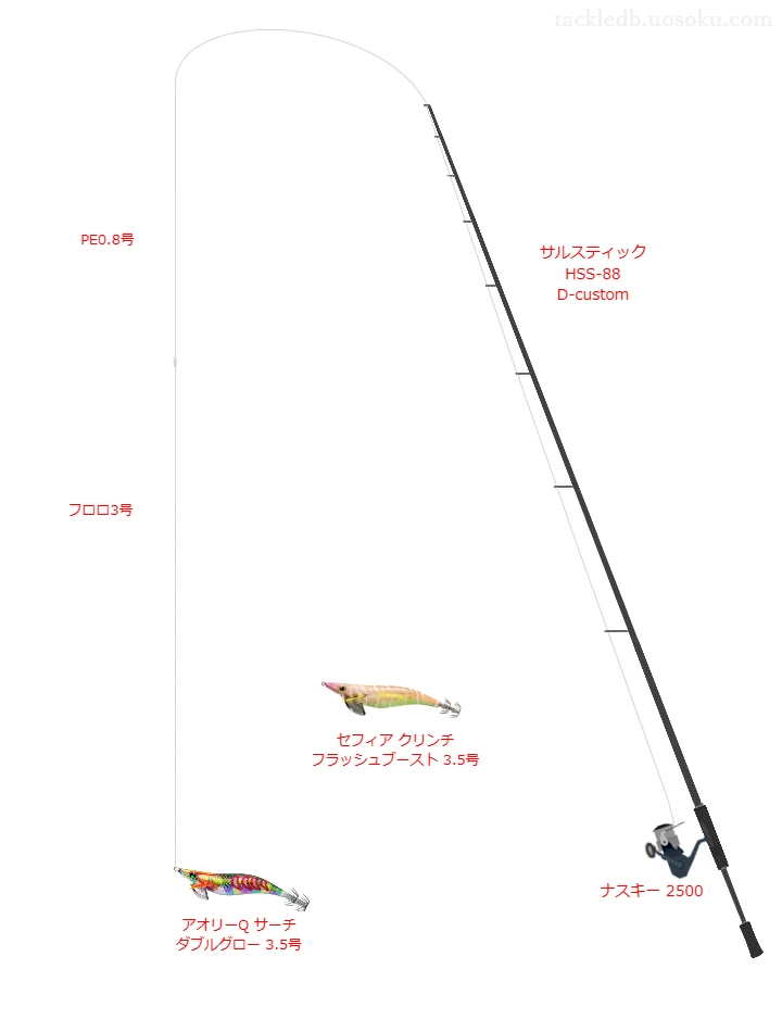 アオリーQ® サーチ ダブルグロー 3.5号のためのスピニングタックル。林釣漁具製作所のロッドとシマノのリール