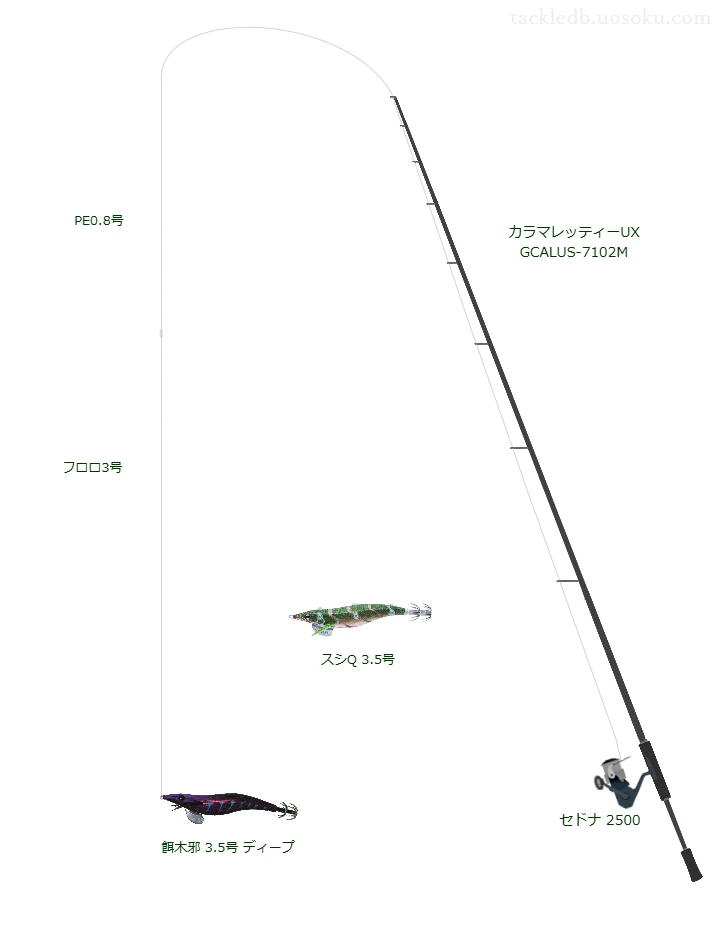 カラマレッティーUXGCALUS-7102Mと餌木邪 3.5号 ディープによる最強エギングタックル