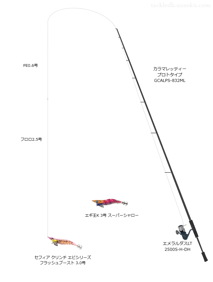 UVF エメラルダスデュラセンサー×8＋Si2 0.6号とソルティメイト エギリーダーFC 2.5号を使用したエギングタックル【カラマレッティー プロトタイプ GCALPS-832ML】