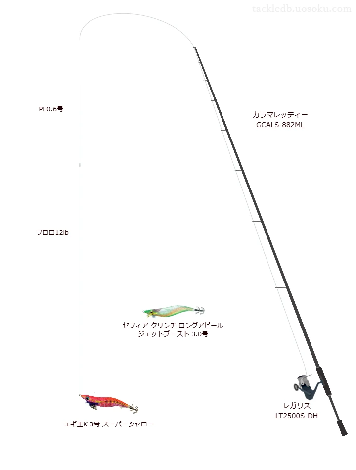 エギ王K 3号 スーパーシャローの仮想使用におけるインプレッション