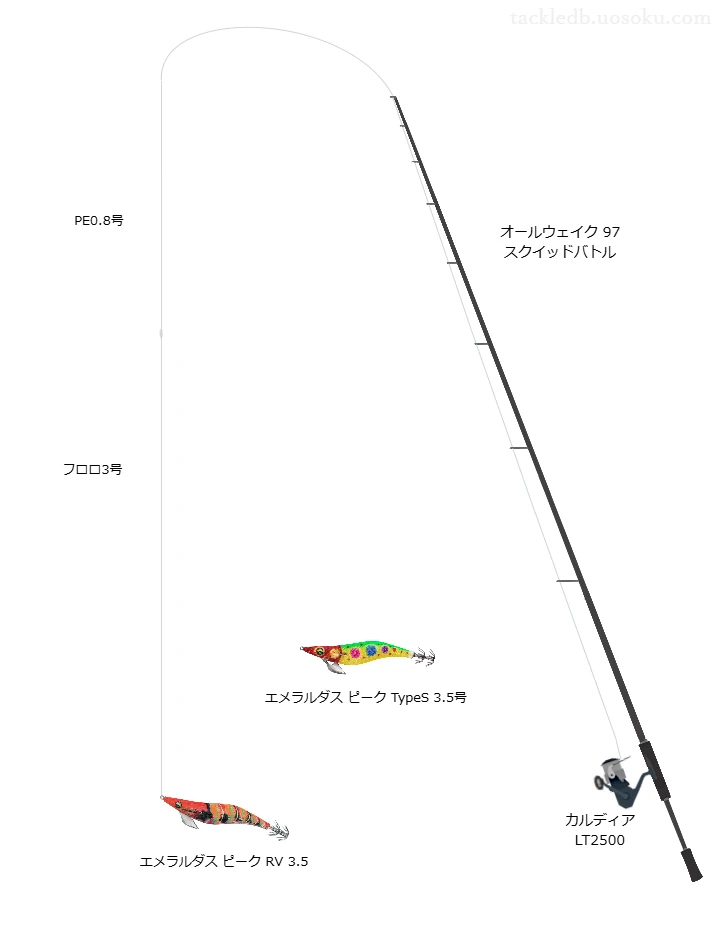 号数が3.5号程度のエギのためのエギングタックル【エメラルダス ピーク RV 3.5】