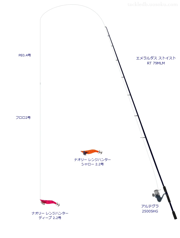 ナオリー レンジハンター ディープ 2.2号におすすめのエギングタックル【エメラルダス ストイスト RT 79MLM】