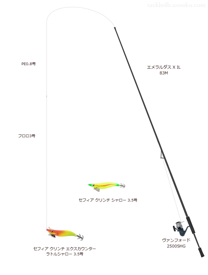 ダイワのエメラルダス X IL 83Mとヴァンフォード 2500SHGによるエギングタックル【仮想インプレ】