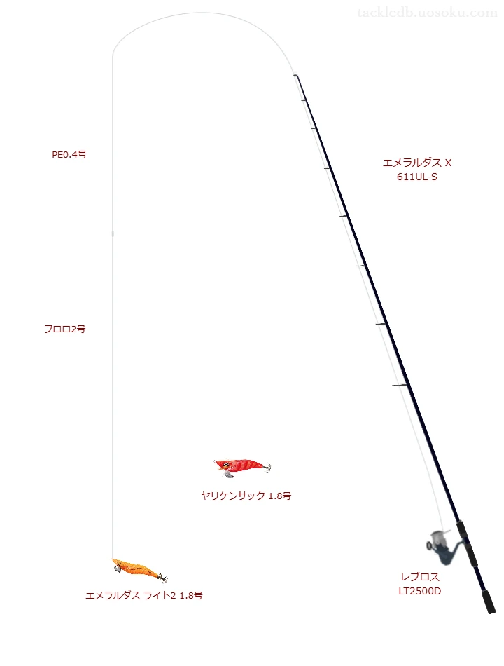 エメラルダス X 611UL-Sとレブロス LT2500Dを組み合わせたエギングタックル【仮想インプレ】