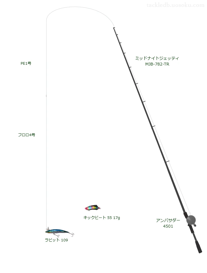 ミッドナイトジェッティ MJB-782-TRとアンバサダー4501,ラビット 109によるシーバスタックル【仮想インプレ】