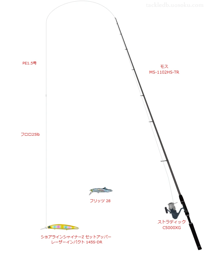 モス MS-1102HS-TRとシマノのリールで セットアッパー レーザーインパクト 145S-DRを使用するタックル