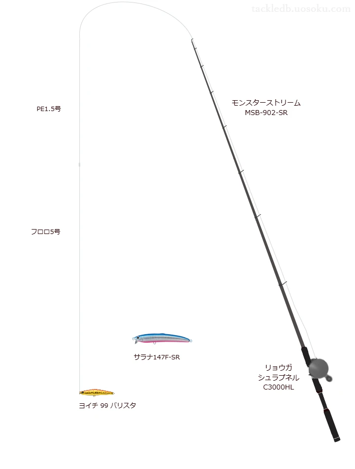 ヨイチ 99 バリスタのためのベイトタックル。Gクラフトのロッドとダイワのリール