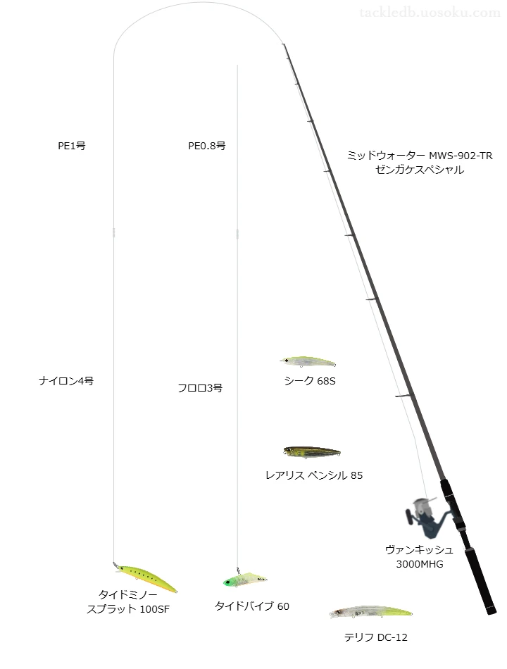 シーバスゲームタックル ヴァンキッシュ 3000MHG セブンセンス ミッドウォーター MWS-902-TR ゼンガケスペシャル 