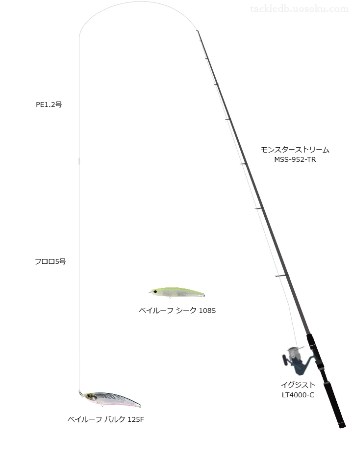 ベイルーフ バルク125Fで東京湾河川ナイトゲーム